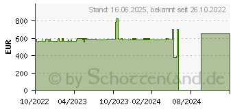 Preistrend fr Lenovo IdeaPad 3 17ABA7 Arctic Grey (82RQ001MGE)