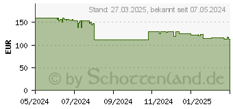 Preistrend fr Huawei Watch Fit 3 schwarz (55020CEC)