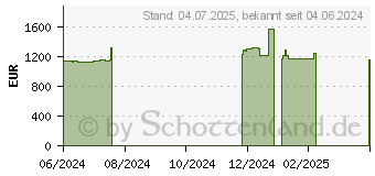 Preistrend fr Captiva Power Starter I76-133