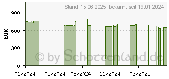 Preistrend fr Captiva Power Starter I76-060