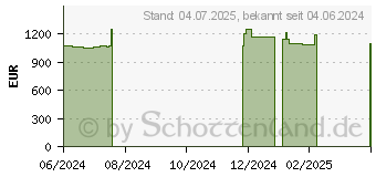 Preistrend fr Captiva Power Starter I76-127