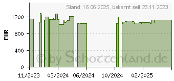 Preistrend fr Captiva Power Starter I76-128