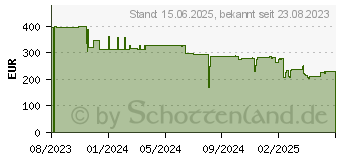 Preistrend fr Acer Connect Enduro M3 5G (FF.G2DTA.001)