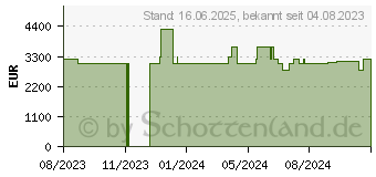 Preistrend fr HP OMEN 17-ck2179ng (8C449EA)