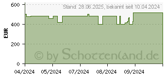 Preistrend fr HP 15s-eq2274ng (9X3K4EA)