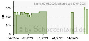 Preistrend fr HP 17-cp0281ng (9X3K8EA)