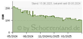 Preistrend fr Xiaomi Redmi 13C 5G