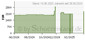 Preistrend fr Acer Predator Orion 3000 PO3-655 (DG.E45EG.00P)