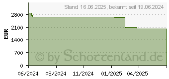 Preistrend fr Lenovo ThinkPad P1 G7 (21KV001UGE)