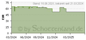 Preistrend fr Rapoo XW200 WQHD 2K