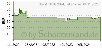 Preistrend fr ENDORFY Viro Infra schwarz, 3.5 mm Klinke (EY1A003)