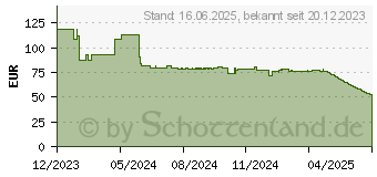 Preistrend fr EPSON Tinte T7541 XXL schwarz (C13T75414N)