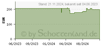 Preistrend fr AG Neovo LA-2702