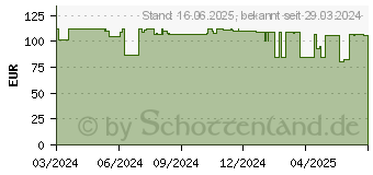 Preistrend fr Reolink P340 Bullet IP-Sicherheitskamera (REO-P340)