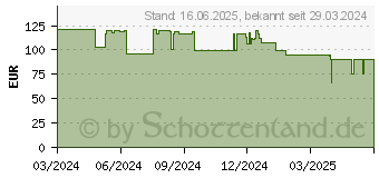 Preistrend fr Reolink W330 Sicherheitskamera Bullet IP-Sicherheitskamera (REO-W330)