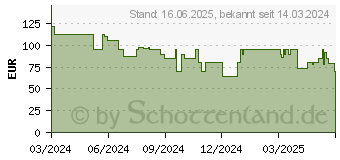 Preistrend fr Reolink Argus Series B330-B (BWC2K02B)