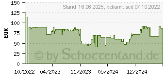 Preistrend fr NEDIS Berwachungskamera fr den Auenbereich (WIFICBO30WT)