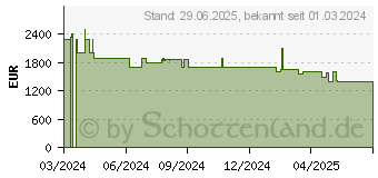 Preistrend fr ASUS Zenbook Duo OLED (2024) UX8406