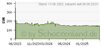 Preistrend fr Denver Electronics PFF-1503 (119101050060)