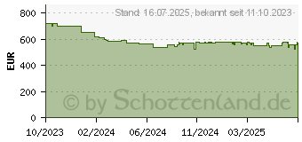 Preistrend fr Siemens EX645HXC1E iQ700 Induktionskochfeld 60 cm Schwarz, Mit Rahmen aufliegend