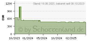 Preistrend fr Siemens EH645BFB6E iQ300 Induktionskochfeld 60 cm Schwarz, Rahmen aufliegend