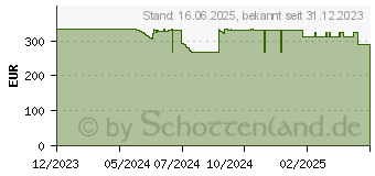 Preistrend fr EPSON Tinte T9741 XXL schwarz (C13T97410N)