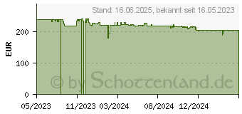 Preistrend fr Shokz OpenComm Kopfhrer Kabellos Handgefhrt (C110-AA-BK-EN)