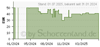 Preistrend fr Belkin BoostCharge Pro - Kabelloses Ladegert (WIA008BTBK)