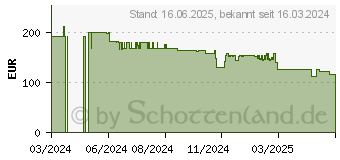 Preistrend fr Viewsonic VA2708-HDJ