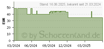 Preistrend fr Denver Electronics Denver WCT-8016 (112131030140)