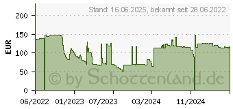 Preistrend fr FSP AS400 MPF0007500GP