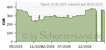 Preistrend fr Inter-tech SD-1021 Stromverteilereinheit (88887386)