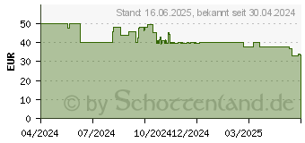 Preistrend fr Corsair HS35 v2 (Kabelgebunden), Gaming Headset, Schwarz (CA-9011377-EU)