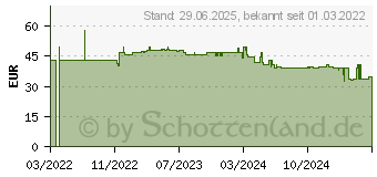 Preistrend fr XEROX Everyday-Toner cyan ersetzt HP 207A (006R04193)