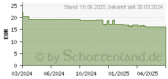 Preistrend fr Canon GI-45 BK schwarz (6288C001)