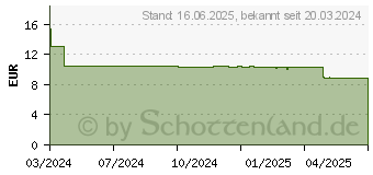 Preistrend fr Canon GI-45 Y gelb (6287C001)