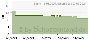 Preistrend fr Canon GI-45 C cyan (6285C001)