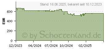 Preistrend fr HP 15-fd0655ng (8L9Y8EA)