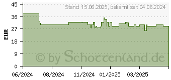 Preistrend fr Netgear 300 Series Soho Plus GS308E - Switch (GS308E-400EUS)