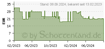 Preistrend fr GEMBIRD Bluetooth-Stereo-Kopfhrer TWSMalmoe TWS-ANC-MMX ~D~