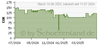 Preistrend fr Cherry Xtrfy MX 3.1 MX2A Brown (G80-3890LIADE-0)