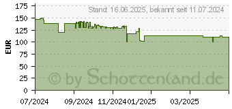 Preistrend fr Cherry Xtrfy MX 3.1 MX2A Red (G80-3890LJADE-0)