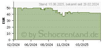 Preistrend fr JBL Go 4, Schwarz (JBLGO4BLK)