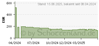 Preistrend fr Iiyama ProLite XU2495WSU-B7