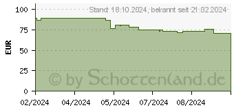 Preistrend fr Digitus Wandgehuse Soho PRO 483 mm 19 540x400 BxT 9 HE (DN-49205)