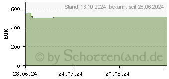 Preistrend fr Wortmann Terra PC-BUSINESS 5100 (1009984)