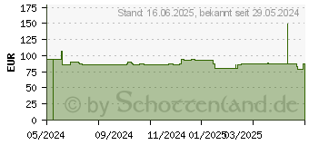 Preistrend fr Canon Tinte PFI-3100B blau (6428C001)