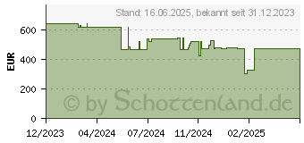 Preistrend fr EPSON Tinte T9744 XXL gelb (C13T97440N)