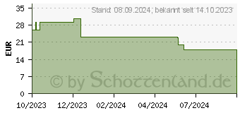 Preistrend fr HP Tinte 938