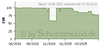 Preistrend fr ENDORFY LIV Plus Wireless (EY6A016)